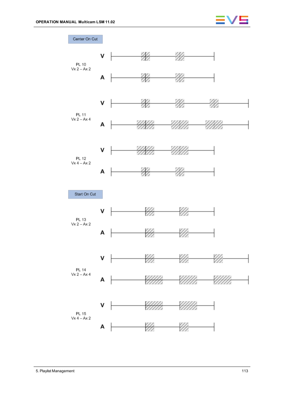 EVS XT3 MulticamLSM Version 11.02 - July 2013 Operation Manual User Manual | Page 123 / 221