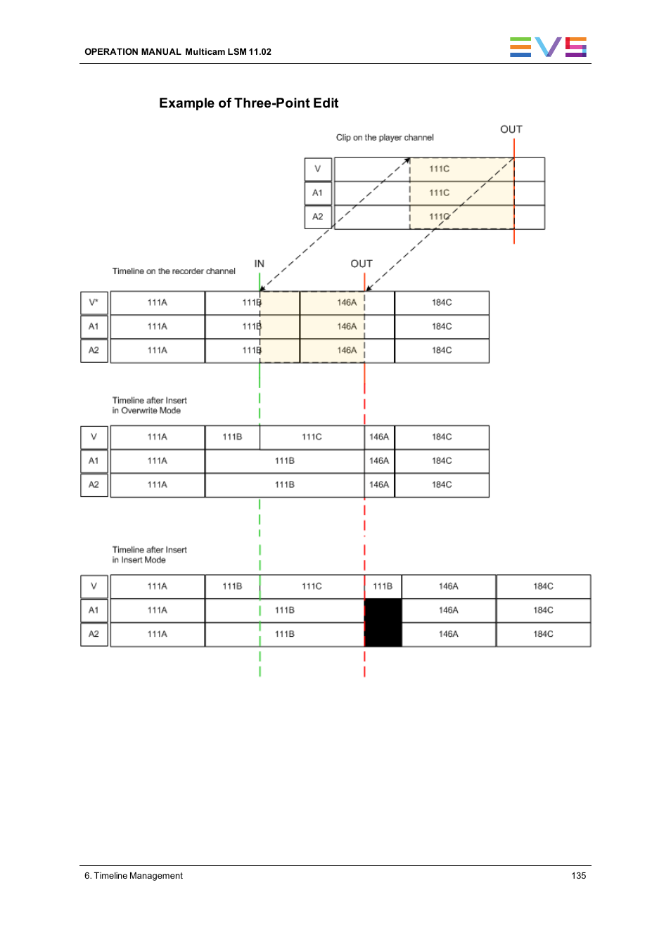 Example of three-point edit | EVS XT3 MulticamLSM Version 11.02 - July 2013 Operation Manual User Manual | Page 145 / 221