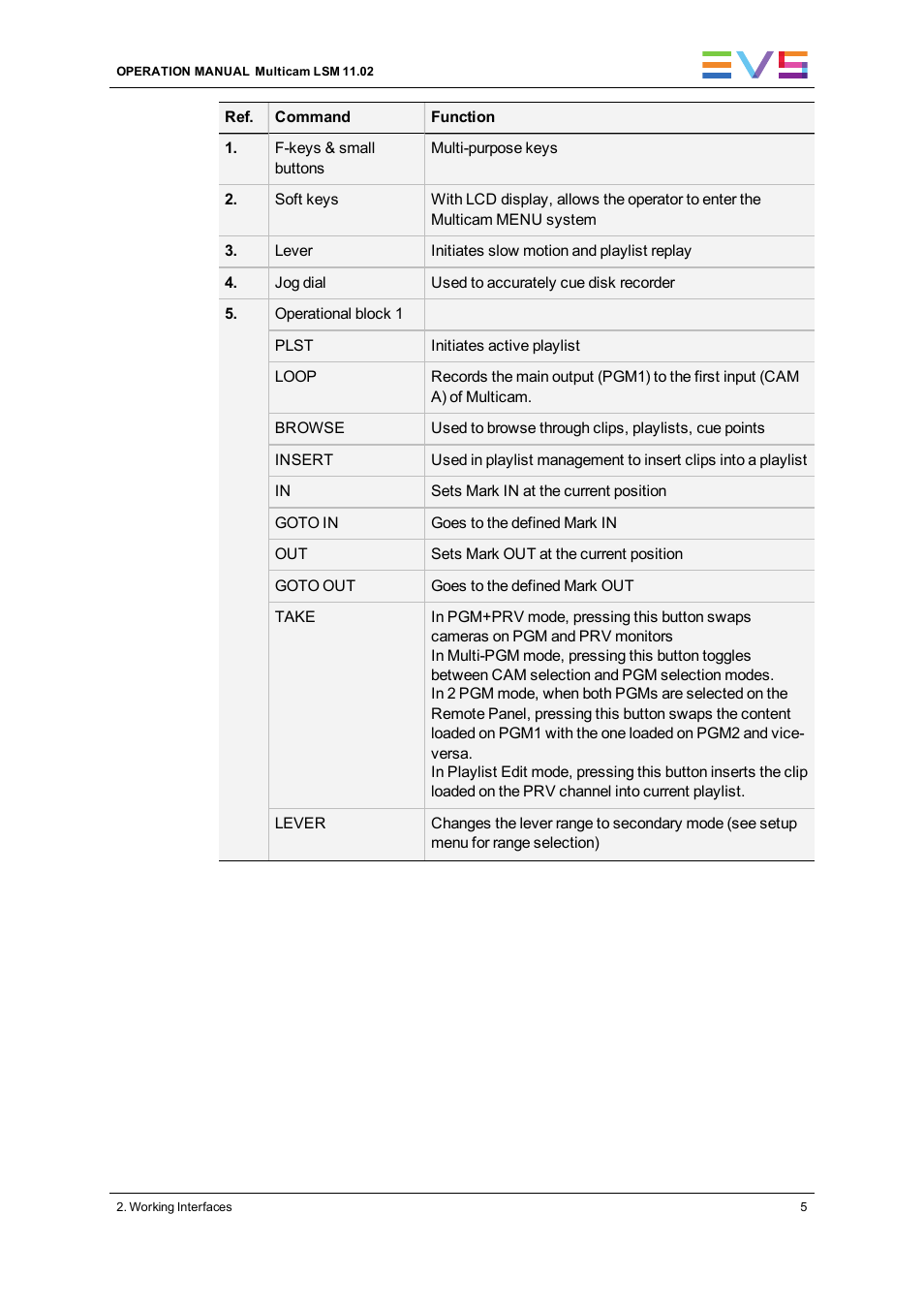 EVS XT3 MulticamLSM Version 11.02 - July 2013 Operation Manual User Manual | Page 15 / 221