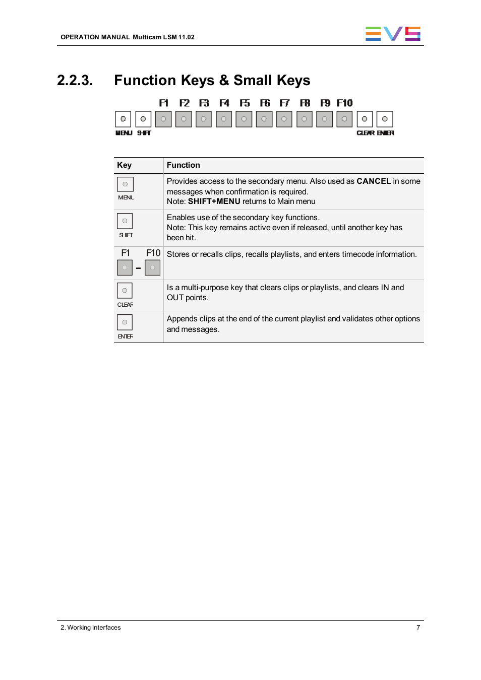 Function keys & small keys | EVS XT3 MulticamLSM Version 11.02 - July 2013 Operation Manual User Manual | Page 17 / 221