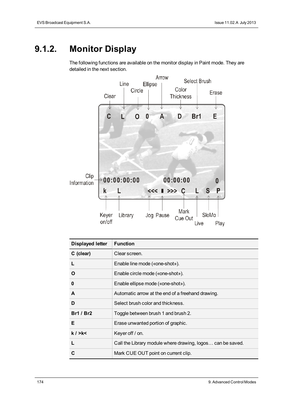 Monitor display | EVS XT3 MulticamLSM Version 11.02 - July 2013 Operation Manual User Manual | Page 184 / 221