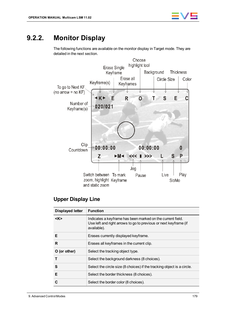 Monitor display, Upper display line | EVS XT3 MulticamLSM Version 11.02 - July 2013 Operation Manual User Manual | Page 189 / 221