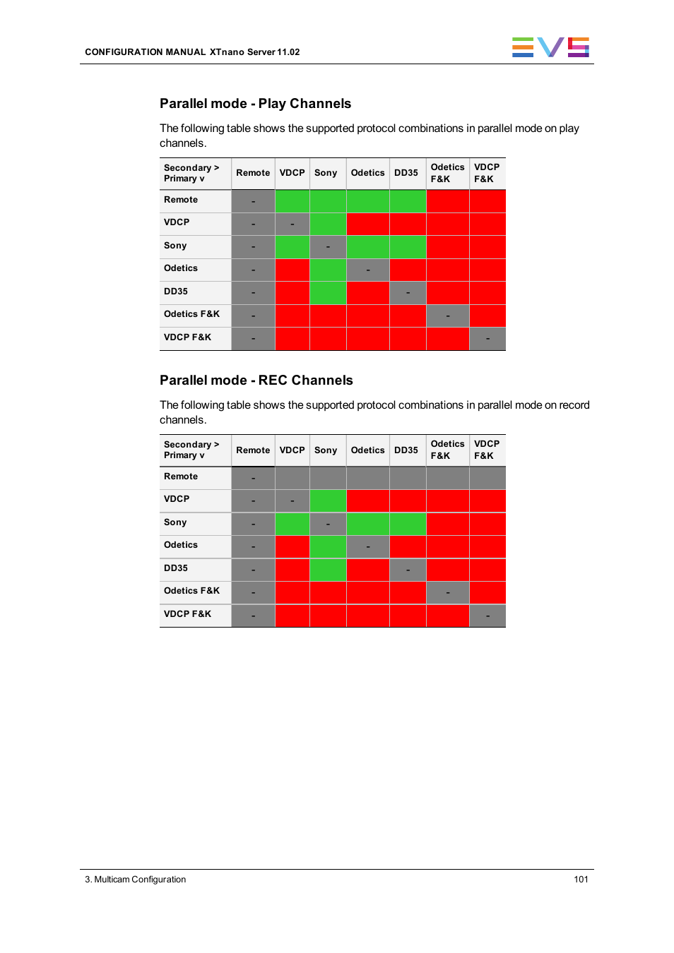 Parallel mode - play channels, Parallel mode - rec channels | EVS XTnano Version 11.02 - July 2013 Configuration Manual User Manual | Page 109 / 190