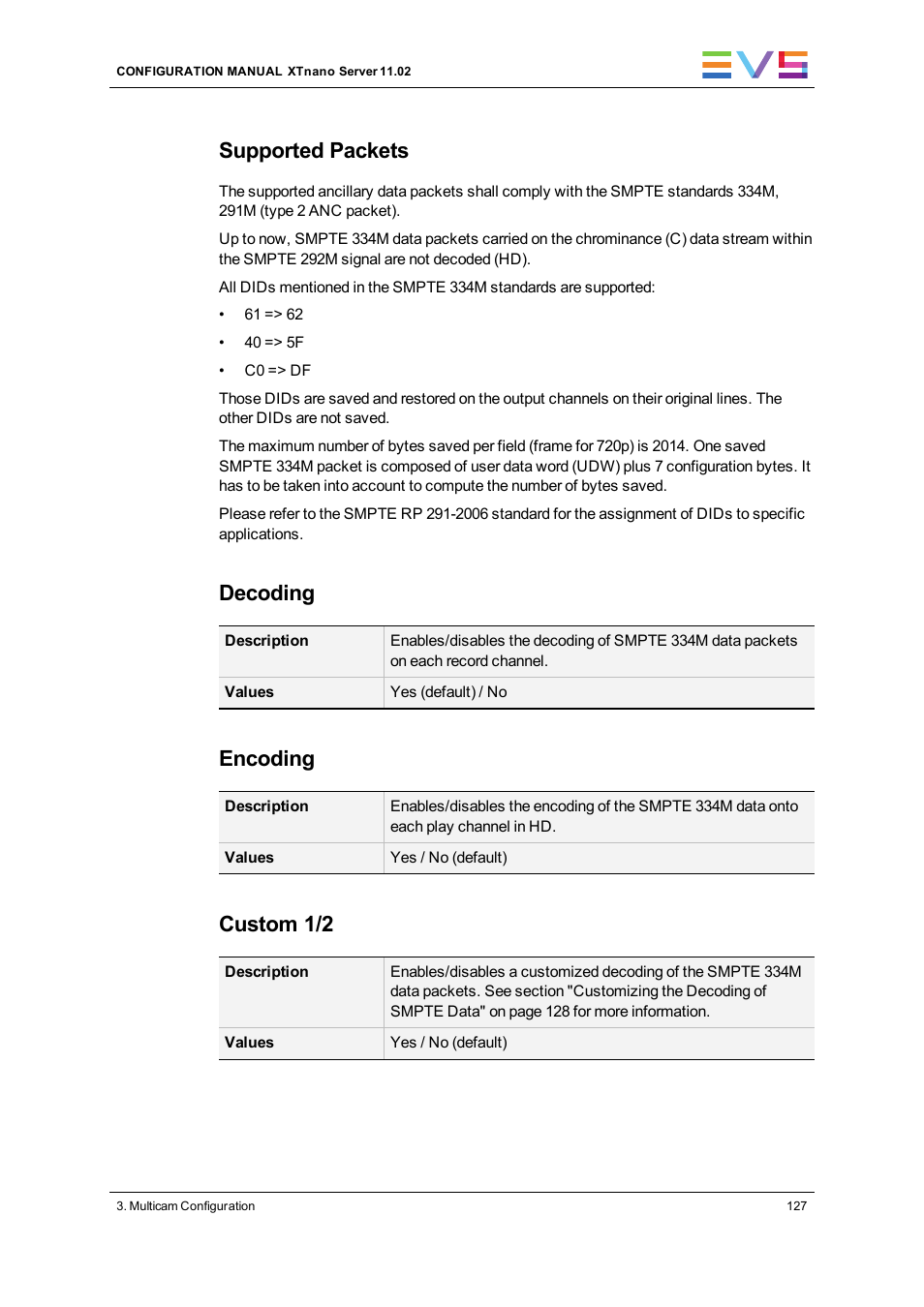Supported packets, Decoding, Encoding | Custom 1/2 | EVS XTnano Version 11.02 - July 2013 Configuration Manual User Manual | Page 135 / 190