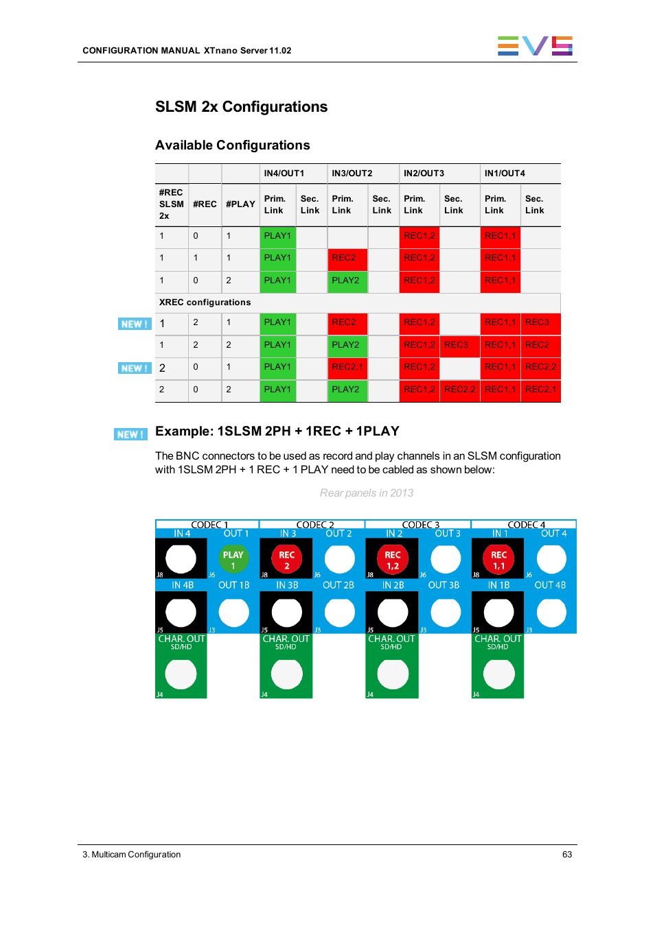 Slsm 2x configurations, Available configurations, Example: 1slsm 2ph + 1rec + 1play | EVS XTnano Version 11.02 - July 2013 Configuration Manual User Manual | Page 71 / 190