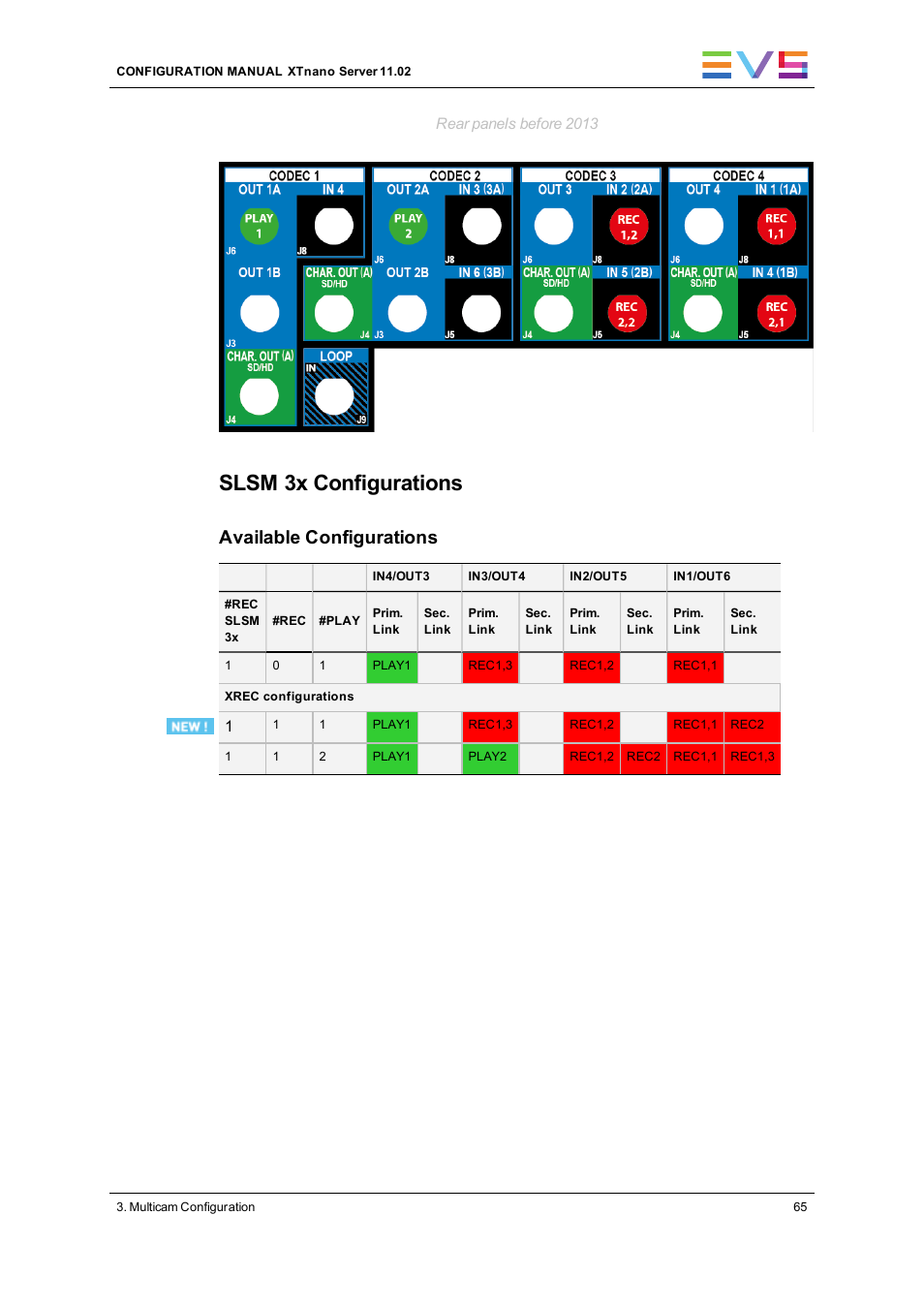 Slsm 3x configurations, Available configurations, Rear panels before 2013 | EVS XTnano Version 11.02 - July 2013 Configuration Manual User Manual | Page 73 / 190