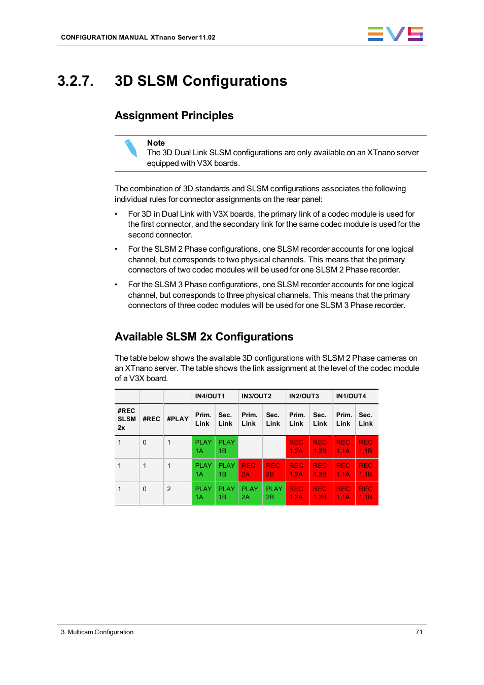 3d slsm configurations, Assignment principles, Available slsm 2x configurations | EVS XTnano Version 11.02 - July 2013 Configuration Manual User Manual | Page 79 / 190