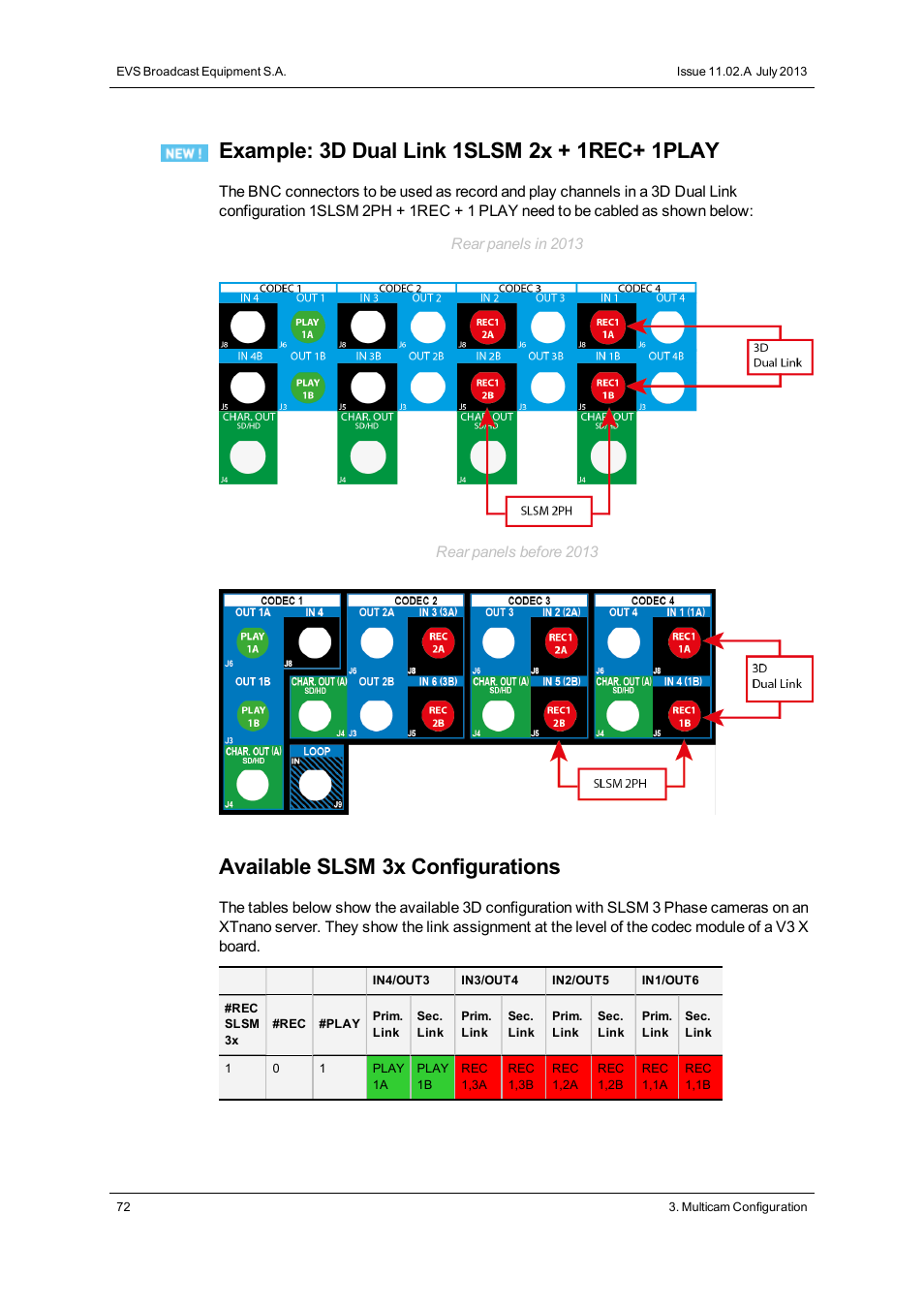 Available slsm 3x configurations | EVS XTnano Version 11.02 - July 2013 Configuration Manual User Manual | Page 80 / 190