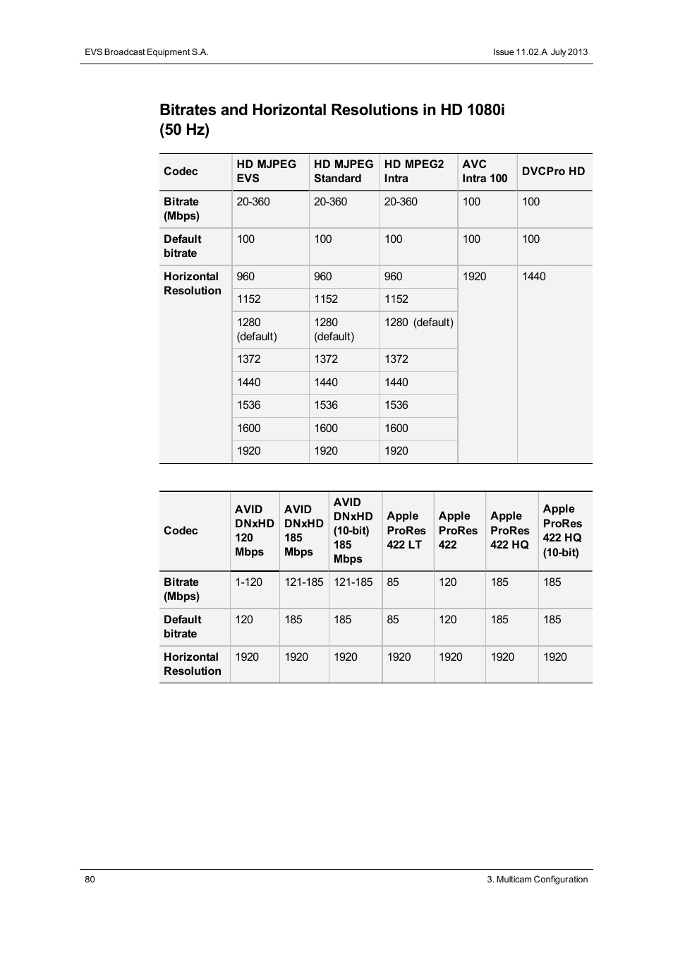 EVS XTnano Version 11.02 - July 2013 Configuration Manual User Manual | Page 88 / 190