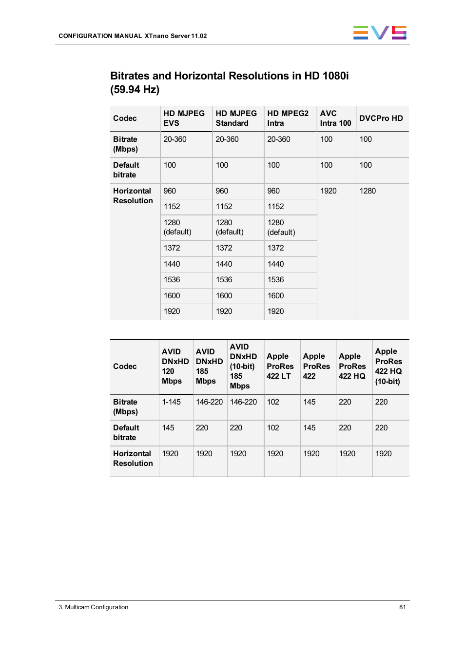 EVS XTnano Version 11.02 - July 2013 Configuration Manual User Manual | Page 89 / 190