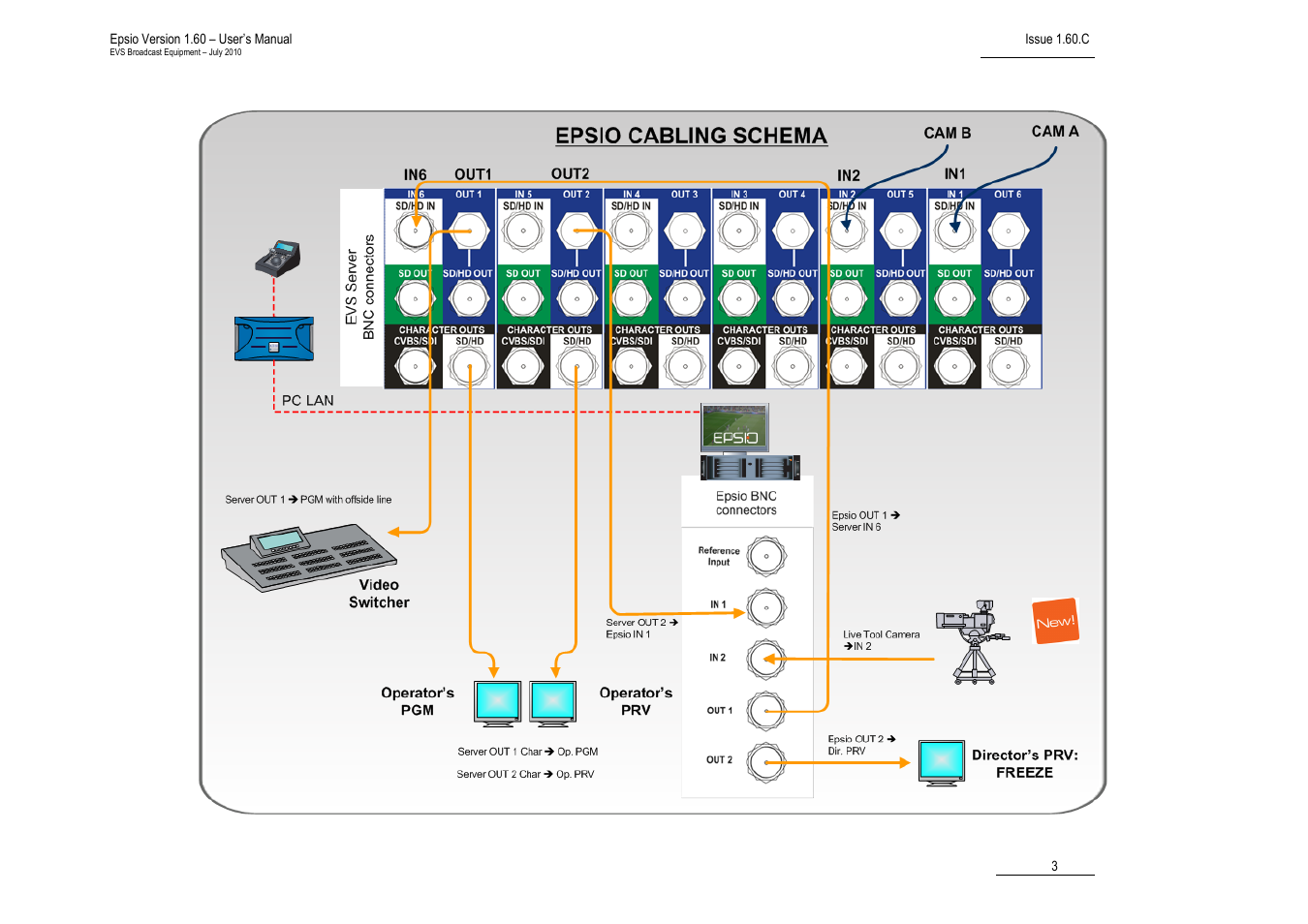EVS EPSIO Version 1.60 - July 2010 User's Manual User Manual | Page 8 / 58