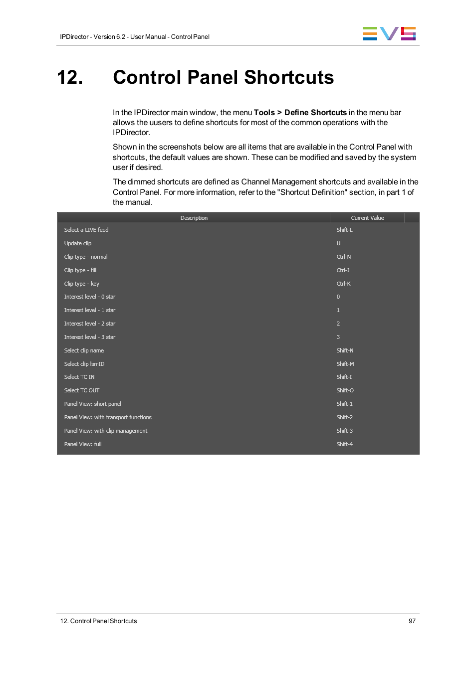 Control panel shortcuts | EVS IPDirector Version 6.2 - June 2013 CONTROL PANEL User Manual User Manual | Page 107 / 110