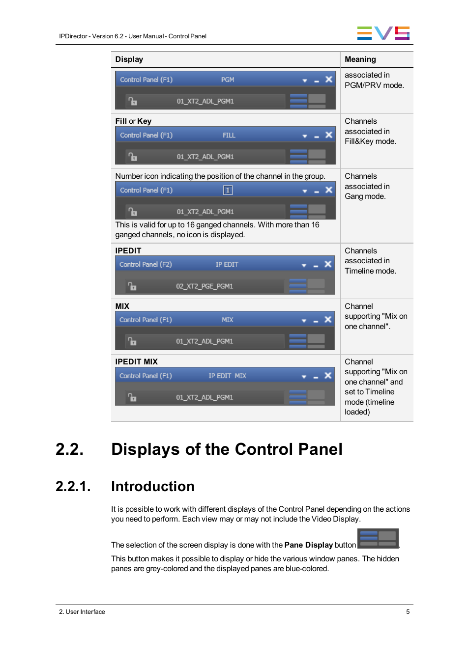 Displays of the control panel, Introduction | EVS IPDirector Version 6.2 - June 2013 CONTROL PANEL User Manual User Manual | Page 15 / 110