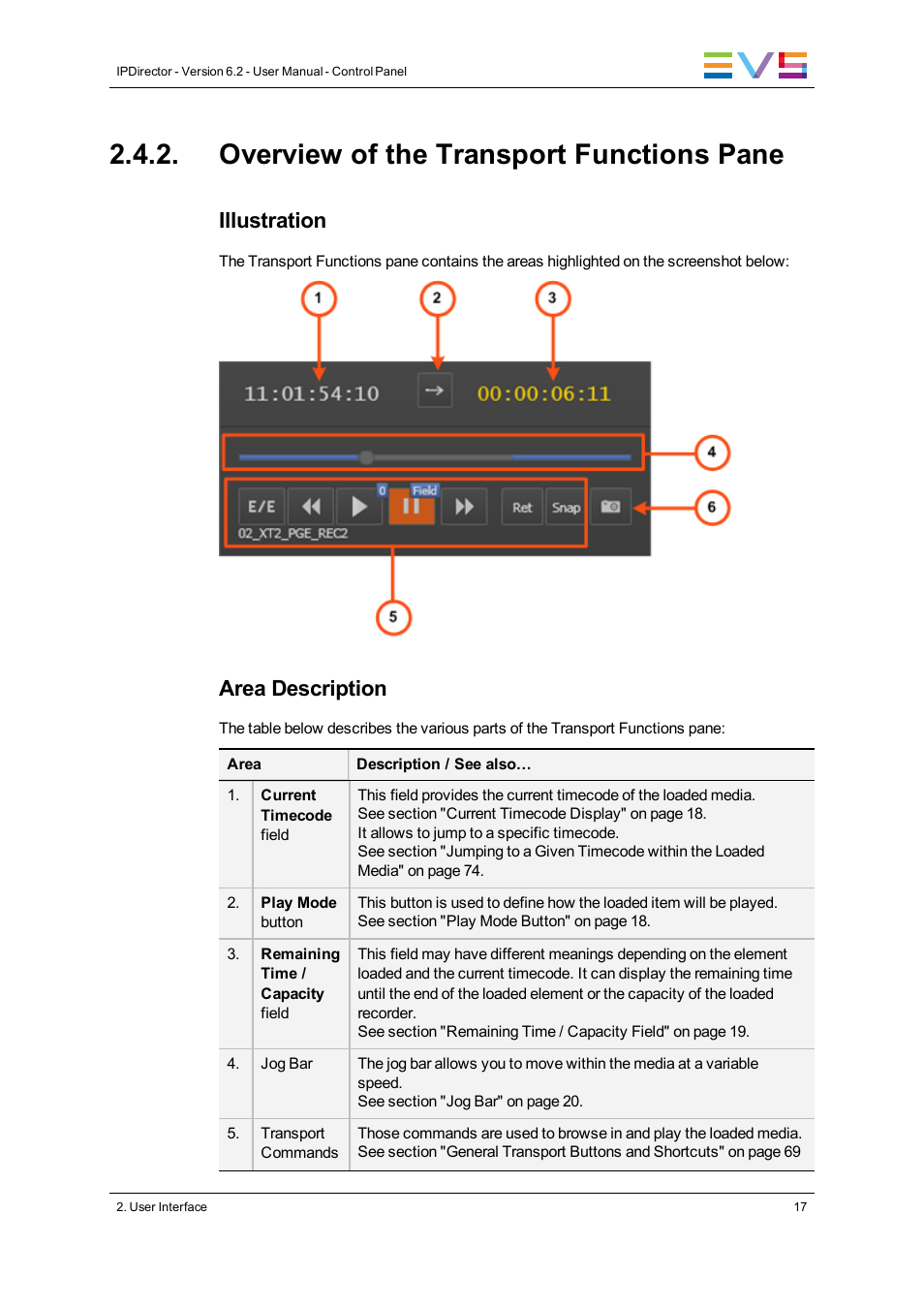 Overview of the transport functions pane, Illustration, Area description | EVS IPDirector Version 6.2 - June 2013 CONTROL PANEL User Manual User Manual | Page 27 / 110