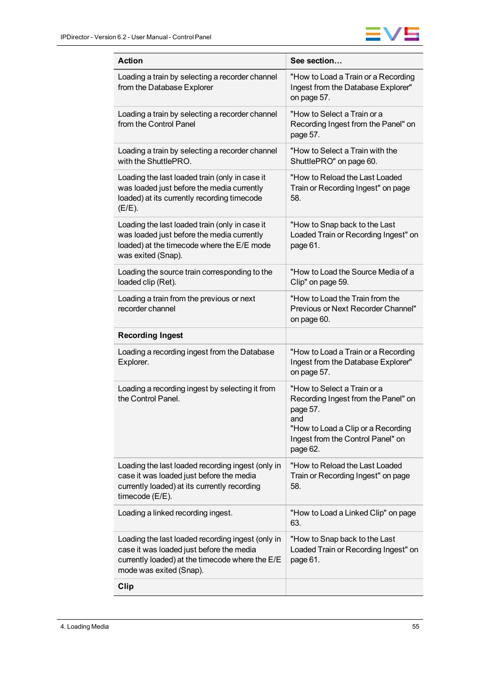 EVS IPDirector Version 6.2 - June 2013 CONTROL PANEL User Manual User Manual | Page 65 / 110