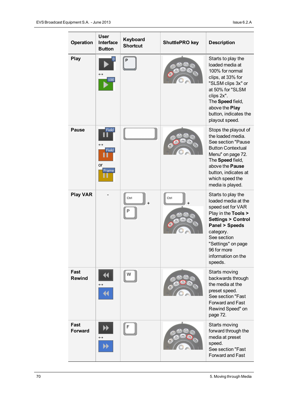 EVS IPDirector Version 6.2 - June 2013 CONTROL PANEL User Manual User Manual | Page 80 / 110