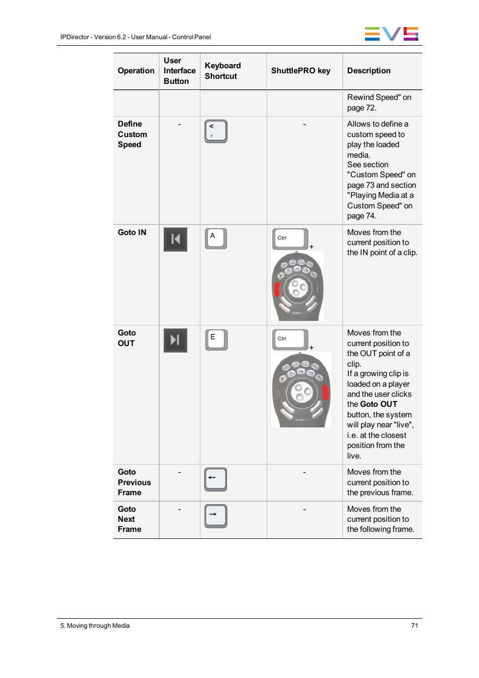 EVS IPDirector Version 6.2 - June 2013 CONTROL PANEL User Manual User Manual | Page 81 / 110