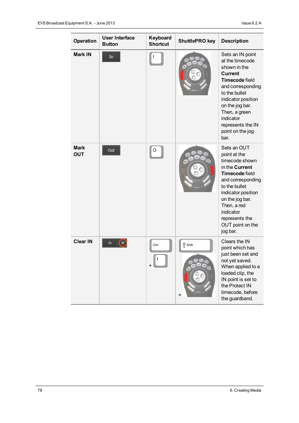 EVS IPDirector Version 6.2 - June 2013 CONTROL PANEL User Manual User Manual | Page 88 / 110