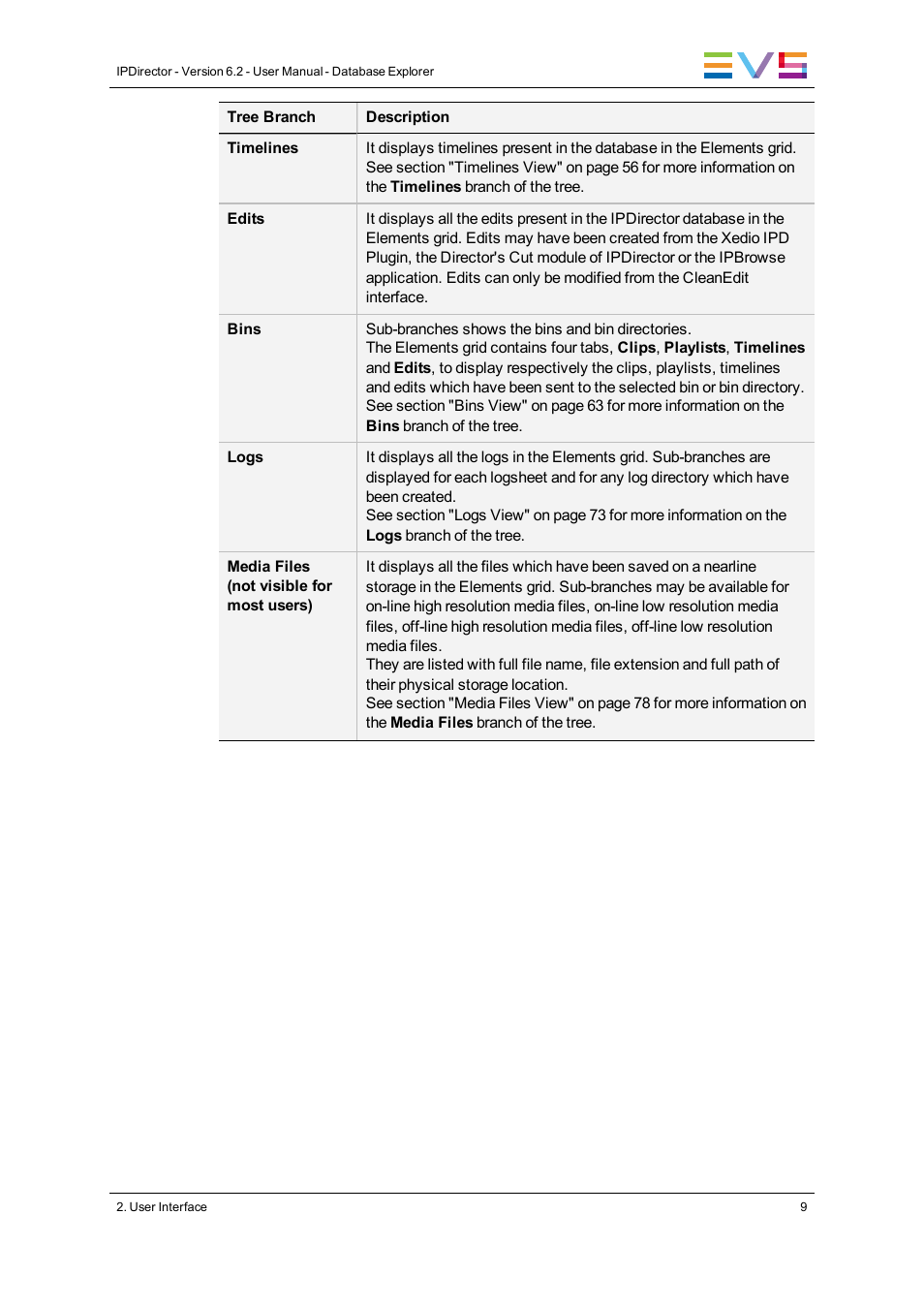 EVS IPDirector Version 6.2 - June 2013 DATABASE EXPLORER User Manual User Manual | Page 21 / 126