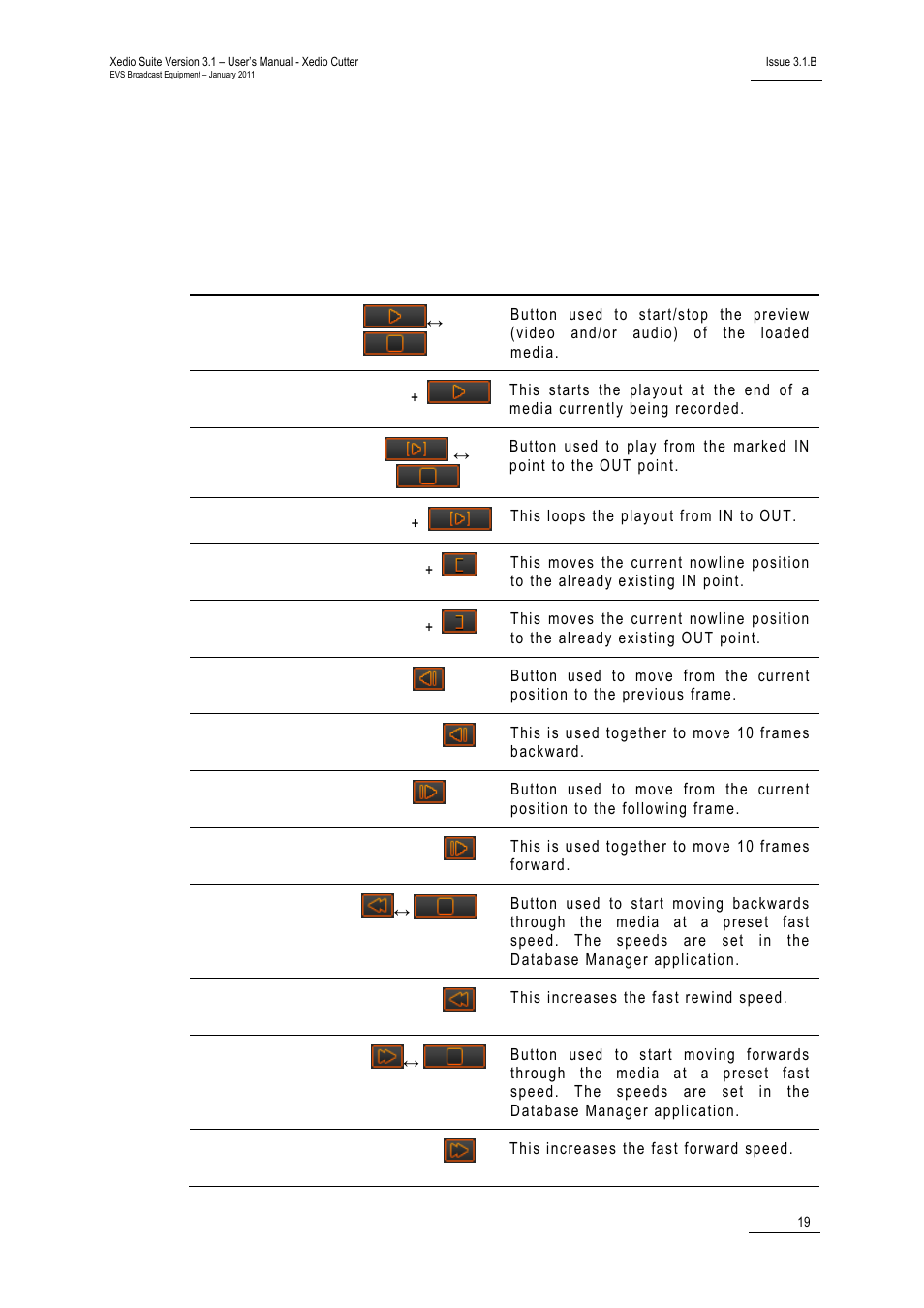 3 player functions, 1 player transport controls, Player functions | Player transport controls, Layer, Ransport, Ontrols | EVS XEDIO Cutter Version 3.1 - January 2011 User Manual User Manual | Page 24 / 38