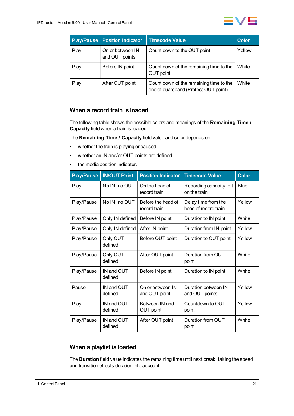 EVS IPDirector Version 6.0 - November 2012 Part 5 User's Manual User Manual | Page 31 / 110