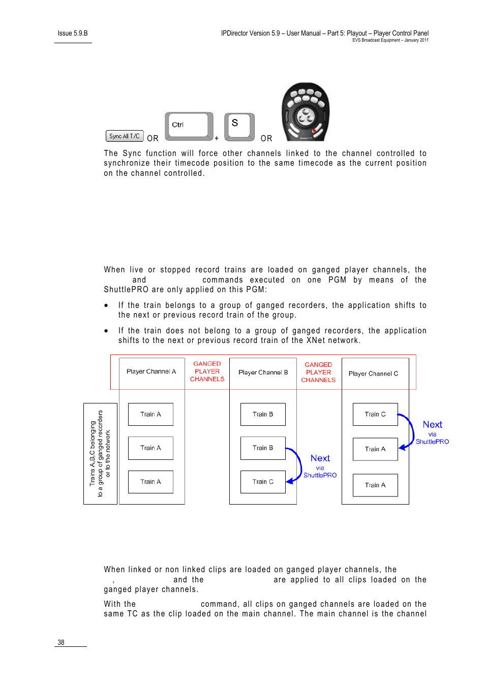 Sync function, Trains, Clips | Go to in/out and sync all t/c, Ganged channels tab | EVS IPDirector Version 5.9 - January 2011 Part 5 User’s Manual User Manual | Page 49 / 106