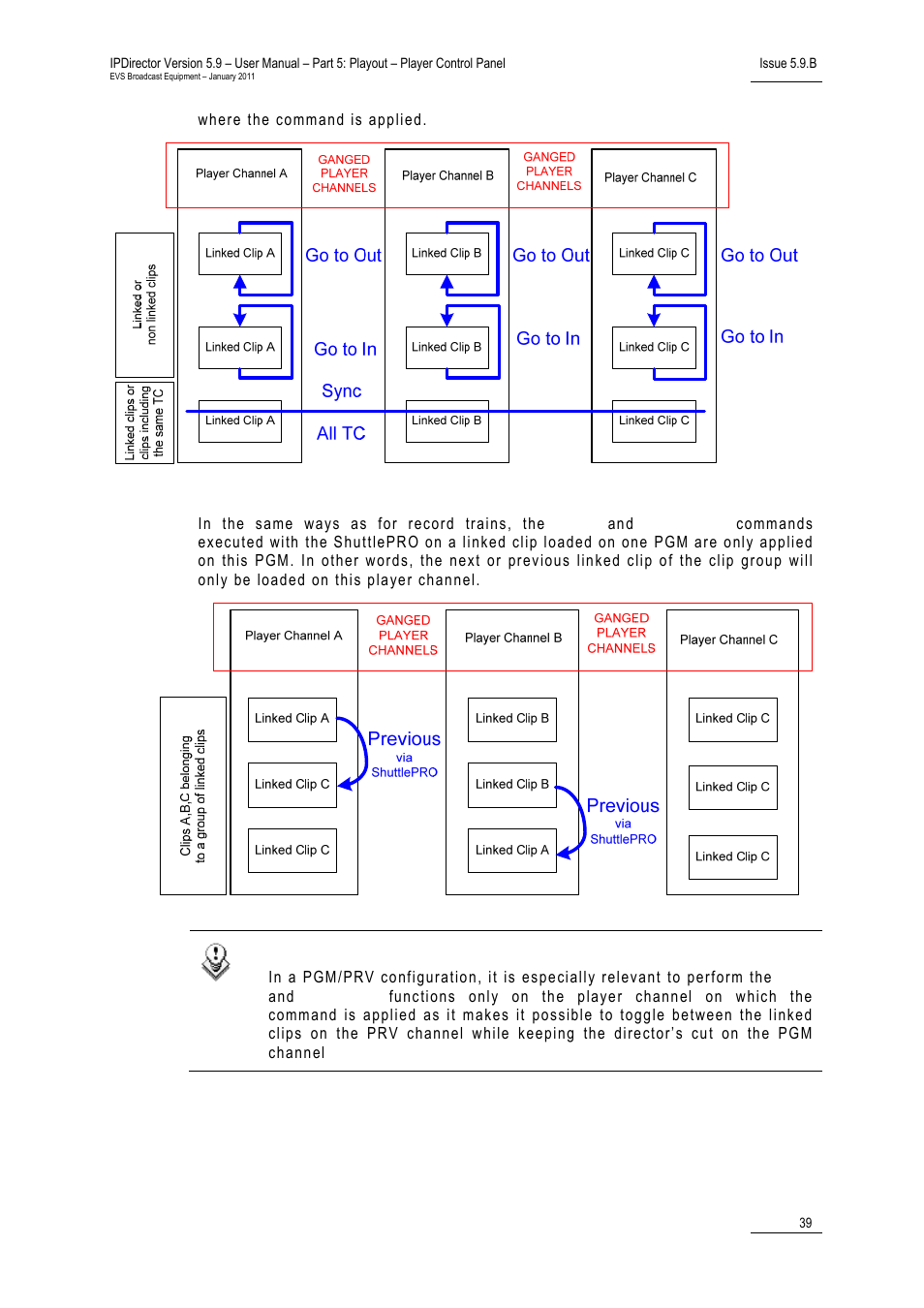 Next and previous | EVS IPDirector Version 5.9 - January 2011 Part 5 User’s Manual User Manual | Page 50 / 106