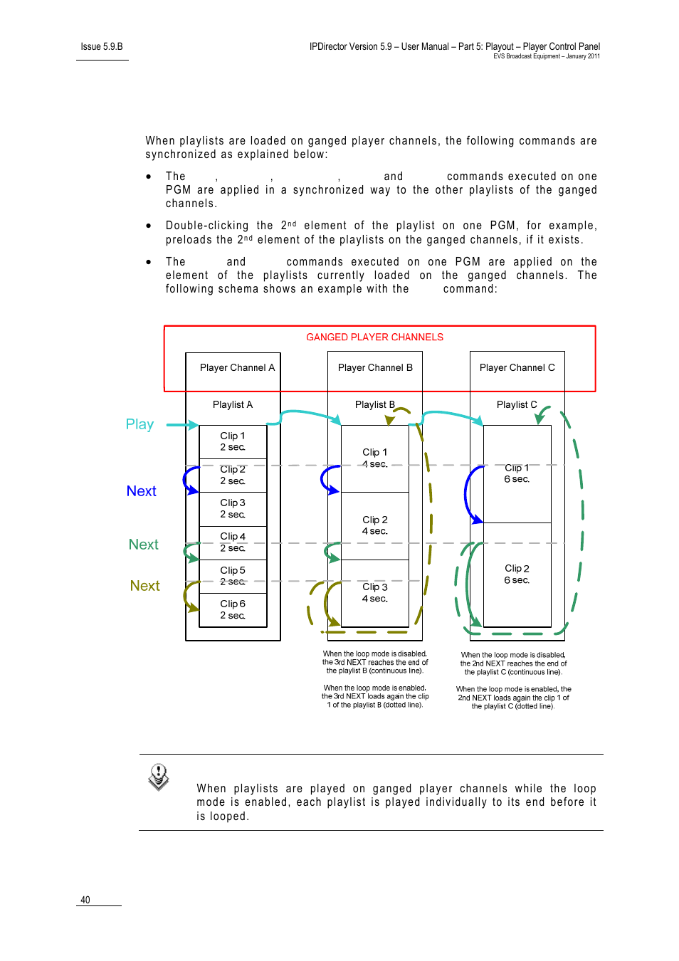 Playlists | EVS IPDirector Version 5.9 - January 2011 Part 5 User’s Manual User Manual | Page 51 / 106