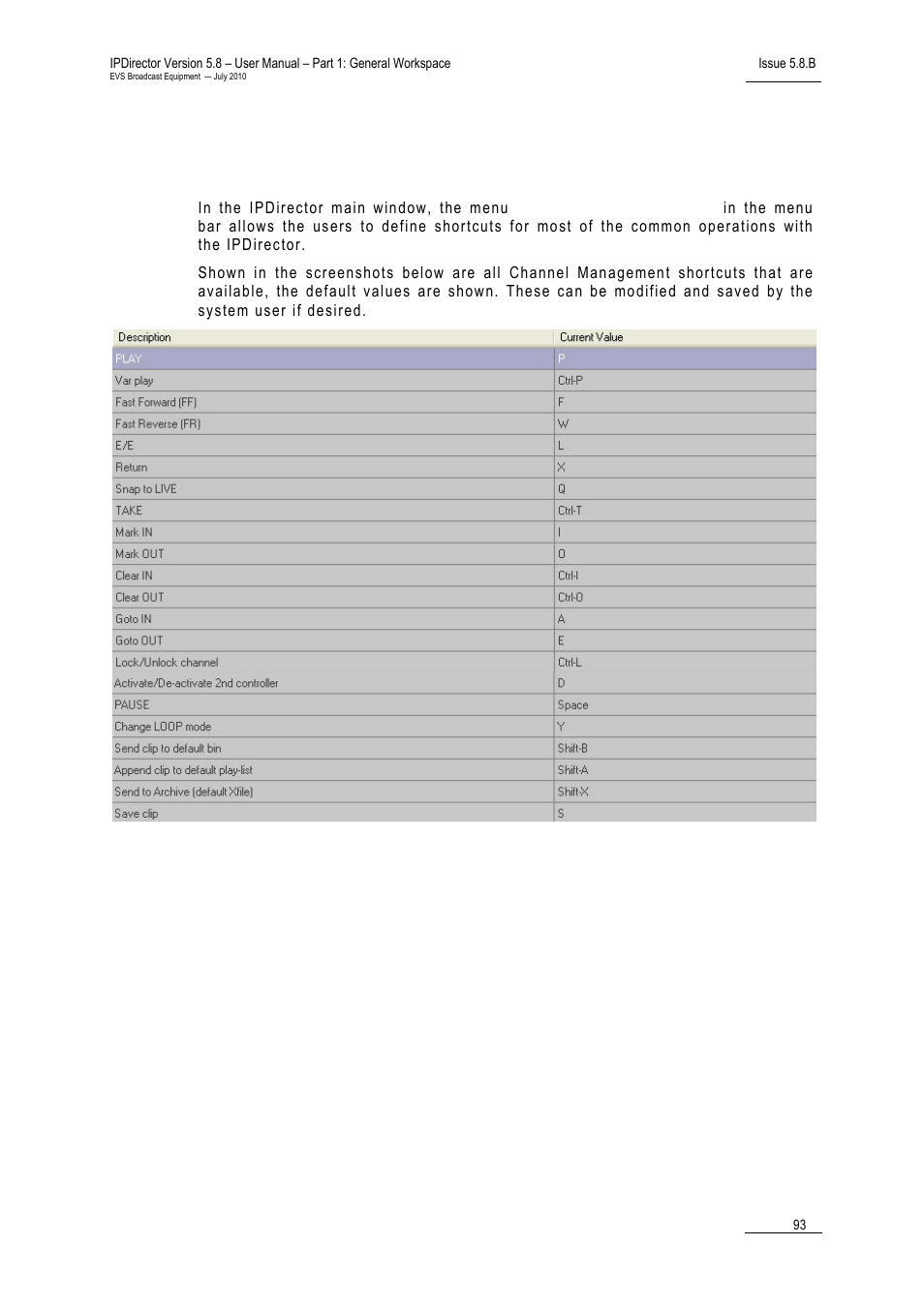 4 channel management shortcuts, Channel management shortcuts, Hannel | Anagement, Hortcuts | EVS IPDirector Version 5.8 - July 2010 Part 1 User's Manual User Manual | Page 104 / 133