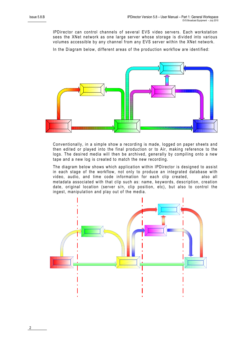 EVS IPDirector Version 5.8 - July 2010 Part 1 User's Manual User Manual | Page 13 / 133