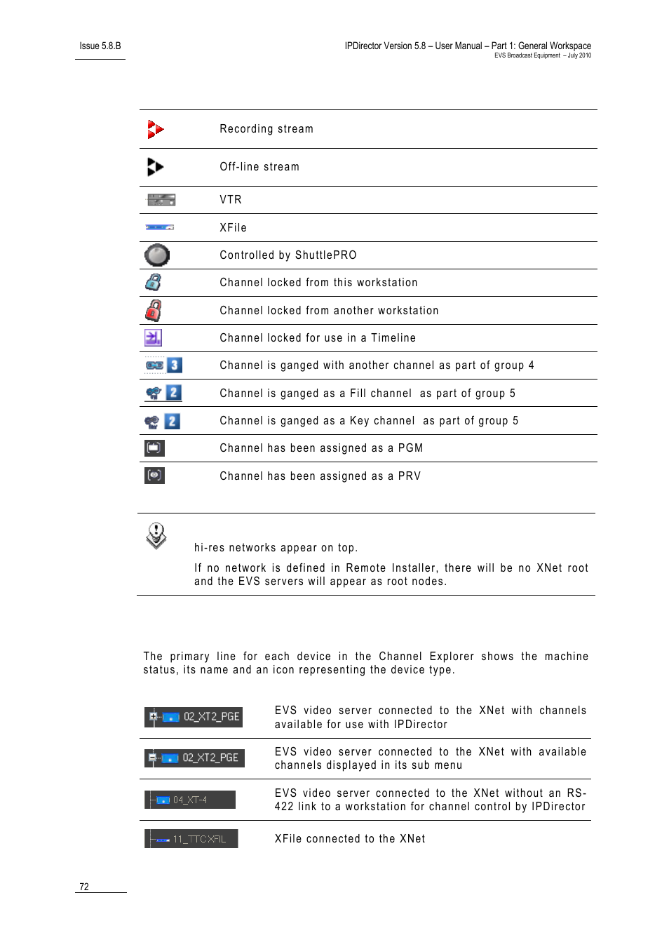 Status icons, Tatus, Cons | EVS IPDirector Version 5.8 - July 2010 Part 1 User's Manual User Manual | Page 83 / 133
