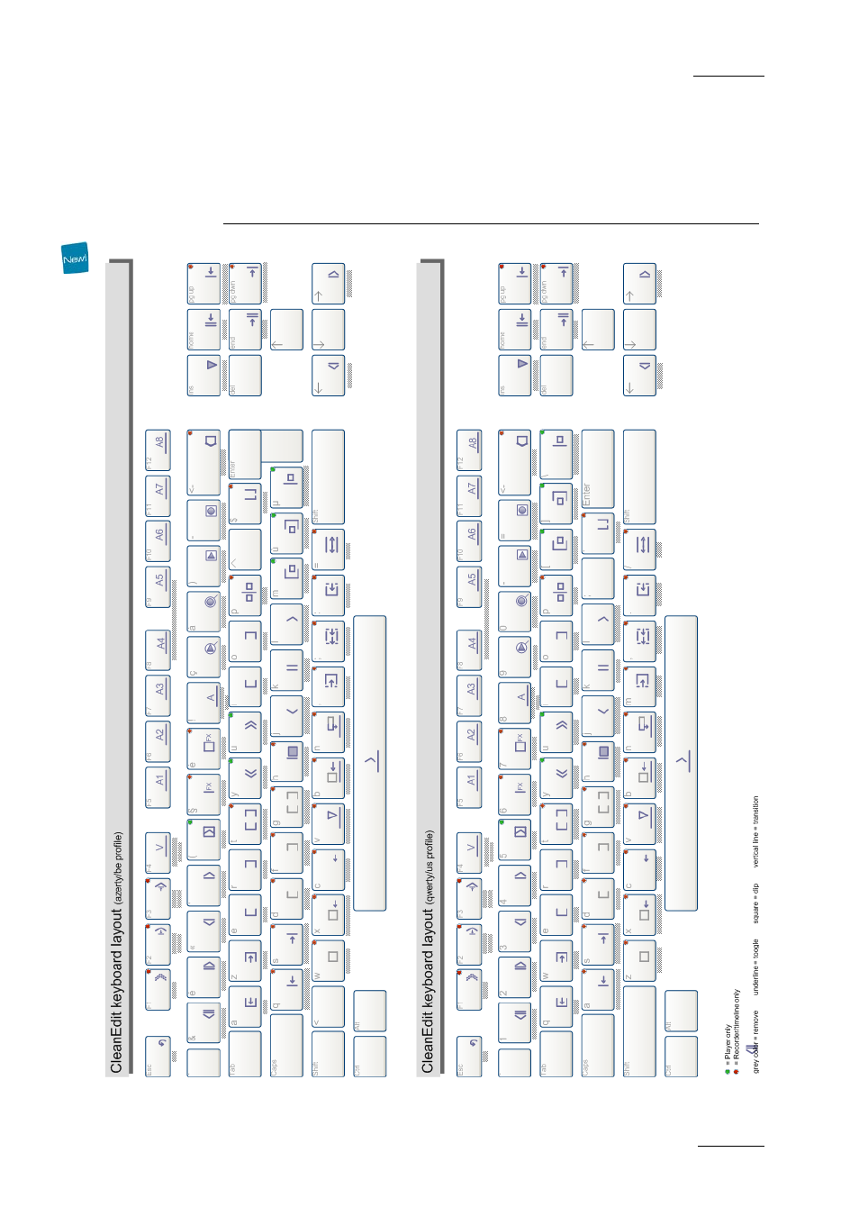 Appendix 2 – keyboard shortcuts, Appendix 2, Keyboard shortcuts | EVS XEDIO CleanEdit Version 4.2 - June 2012 User Manual User Manual | Page 249 / 252