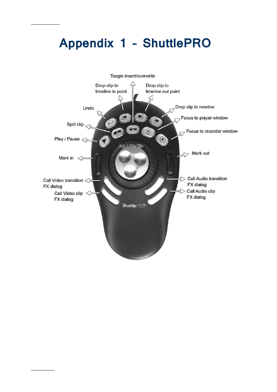 Appendix 1 – shuttlepro, Ppendix, Huttle | EVS IPDirector IPD XEDIO PLUGIN Version 6.0 - January 2013 User Manual User Manual | Page 218 / 222