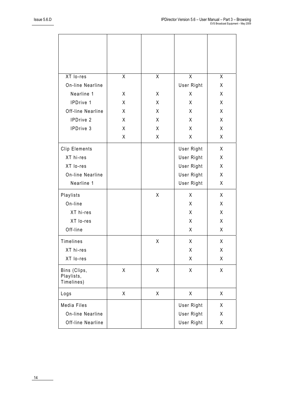 EVS IPDirector Version 5.6 - May 2009 Part 3 User's Manual User Manual | Page 25 / 131