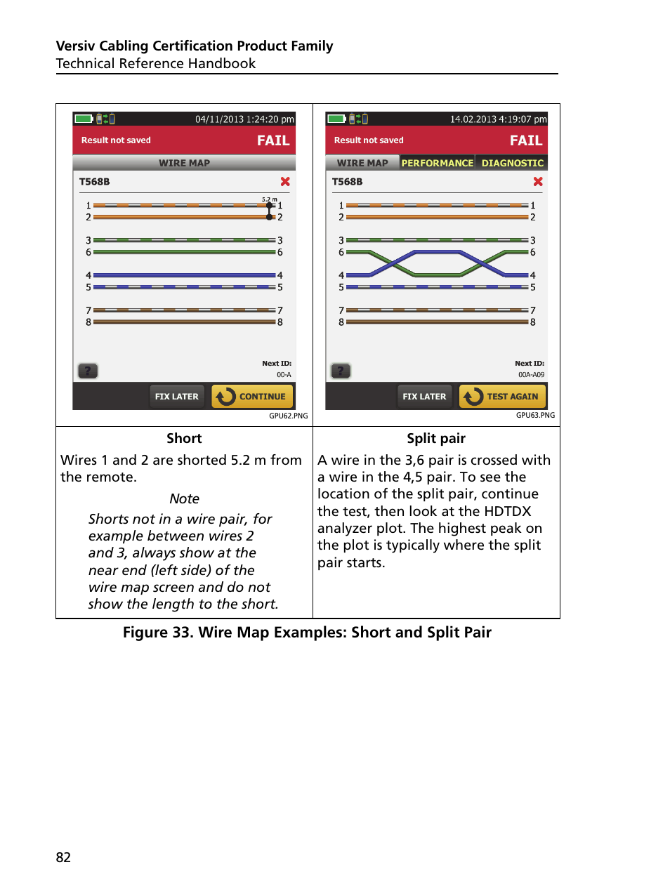 Wire map examples: short and split pair, 33, a, Figure 33. wire map examples: short and split pair | Fluke Networks CertiFiber Pro Users Manual User Manual | Page 104 / 440