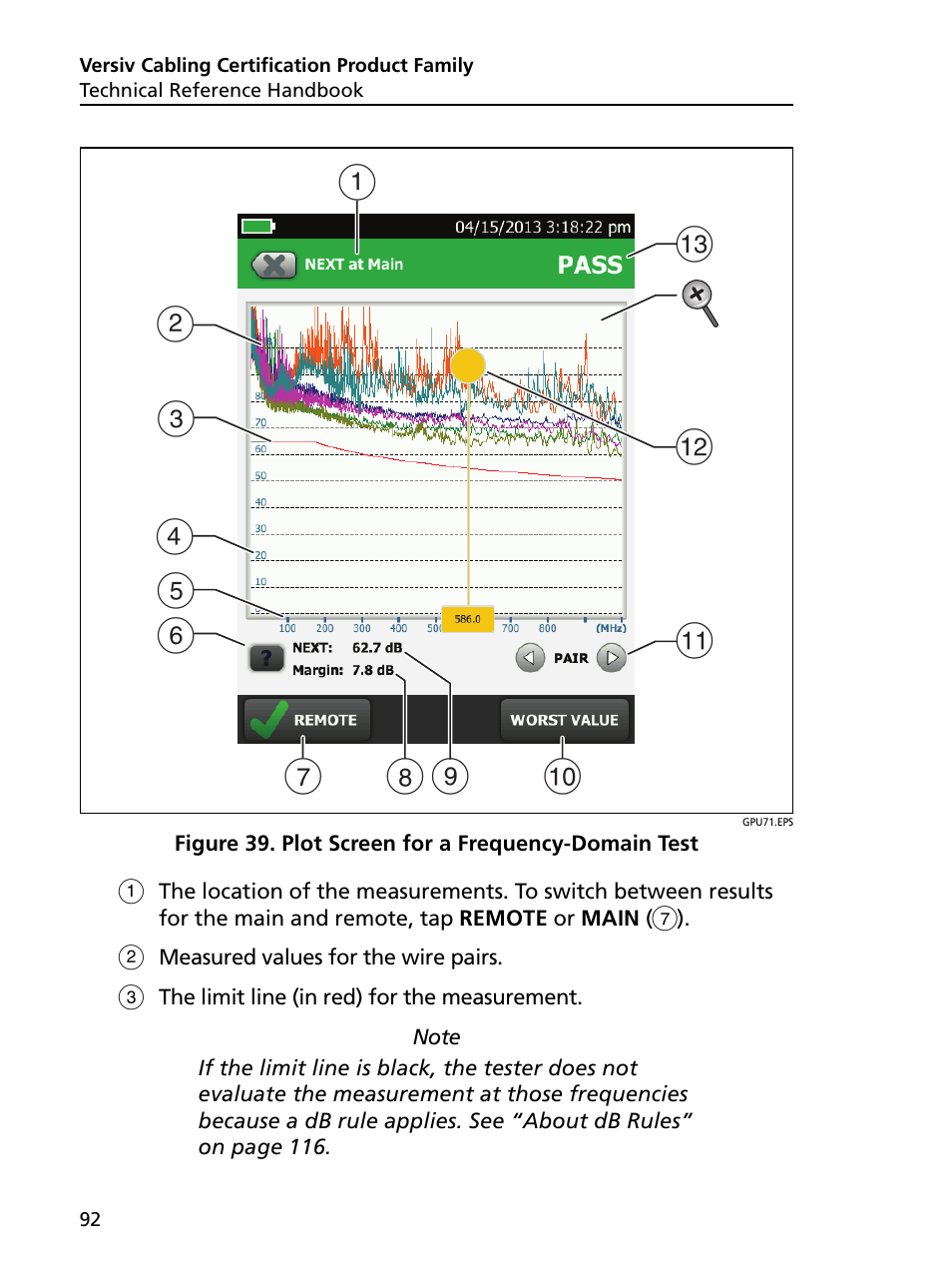 Plot screen for a frequency-domain test, D 39 | Fluke Networks CertiFiber Pro Users Manual User Manual | Page 114 / 440