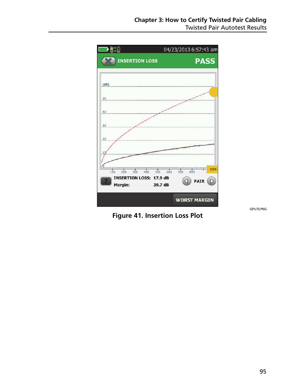 Insertion loss plot | Fluke Networks CertiFiber Pro Users Manual User Manual | Page 117 / 440