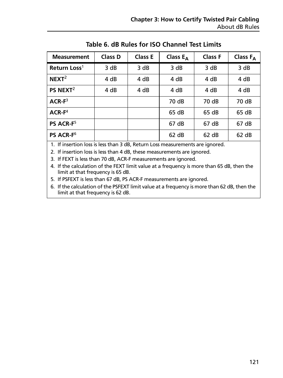 Db rules for iso channel test limits, Nd 6 | Fluke Networks CertiFiber Pro Users Manual User Manual | Page 143 / 440
