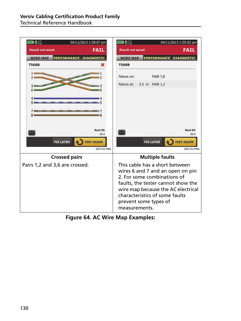Ac wire map examples, D 64, Figure 64. ac wire map examples | Fluke Networks CertiFiber Pro Users Manual User Manual | Page 152 / 440