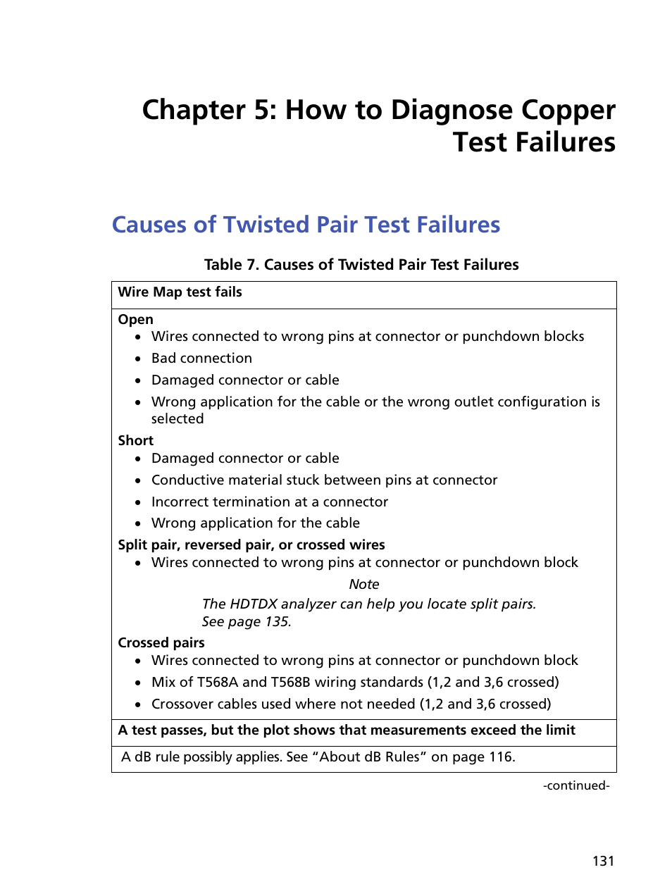 Chapter 5: how to diagnose copper test failures, Causes of twisted pair test failures, Chapter 5 | Fluke Networks CertiFiber Pro Users Manual User Manual | Page 153 / 440