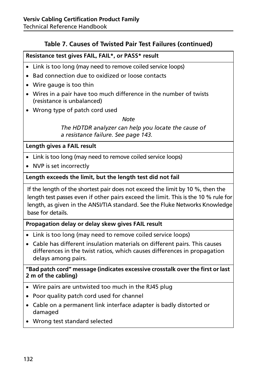 Fluke Networks CertiFiber Pro Users Manual User Manual | Page 154 / 440