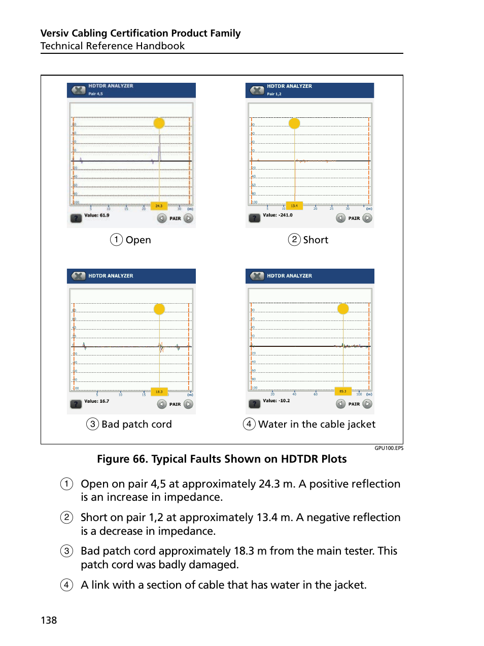 Typical faults shown on hdtdr plots | Fluke Networks CertiFiber Pro Users Manual User Manual | Page 160 / 440