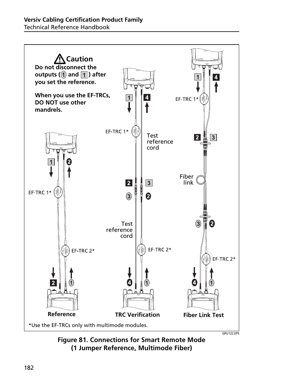 Re 81, Caution | Fluke Networks CertiFiber Pro Users Manual User Manual | Page 204 / 440