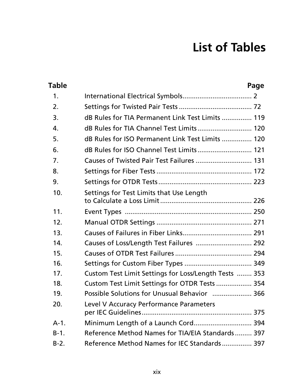 List of tables | Fluke Networks CertiFiber Pro Users Manual User Manual | Page 21 / 440
