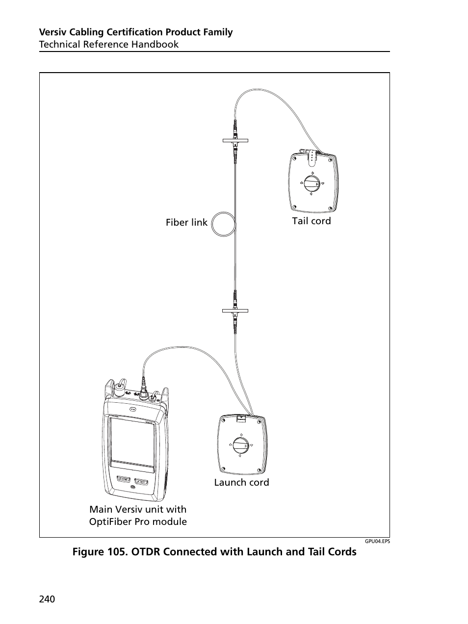 Otdr connected with launch and tail cords | Fluke Networks CertiFiber Pro Users Manual User Manual | Page 262 / 440