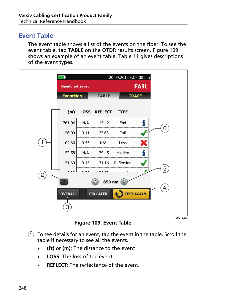 Event table | Fluke Networks CertiFiber Pro Users Manual User Manual | Page 270 / 440