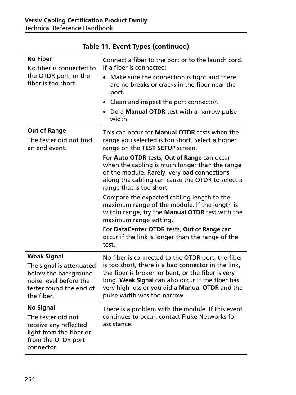 Fluke Networks CertiFiber Pro Users Manual User Manual | Page 276 / 440