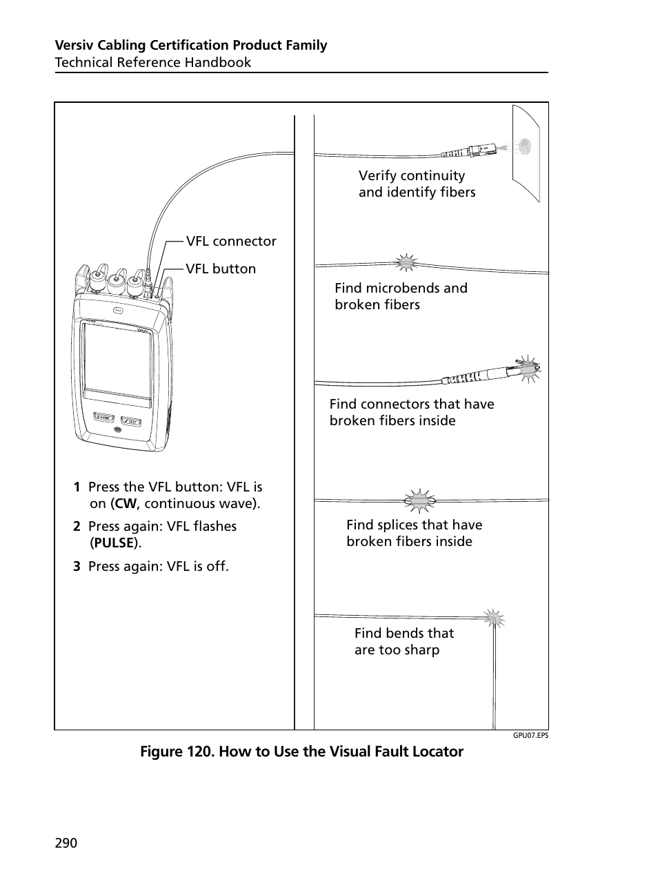How to use the visual fault locator | Fluke Networks CertiFiber Pro Users Manual User Manual | Page 312 / 440