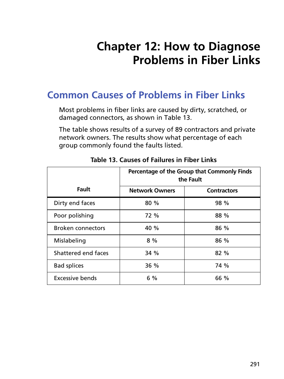 Common causes of problems in fiber links, Chapter 12 how to diagnose problems in fiber links, Causes of failures in fiber links | Fluke Networks CertiFiber Pro Users Manual User Manual | Page 313 / 440
