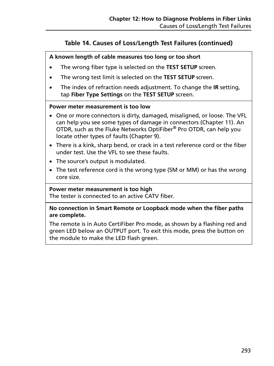 Fluke Networks CertiFiber Pro Users Manual User Manual | Page 315 / 440